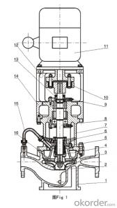 HLT Series Vertical chemical process pump - Buy Chemical Pump from ...