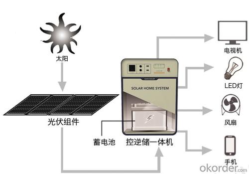 Greenlogic Solar Energy Systems Off Grid Solar Power System Js Sps Greenlogic Solar Energy Systems Off Grid Solar Power System Js Sps