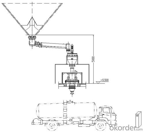 KXT (SZ) Cement Bulk Dosing and Control System System 1