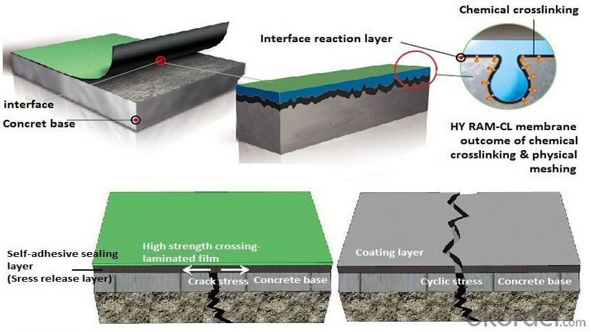 Self-adhesion Bitumen Waterproofing Membrane