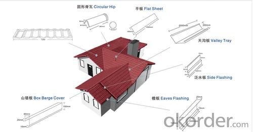 Stone Coated Roofing Sheet with New Design System 1