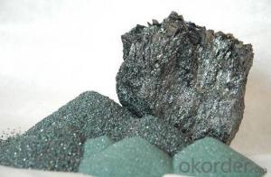 Silicon Carbide Black and Green for Refractory System 1