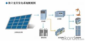Battery Solar Wind Power System High Temperature 2V 200AH