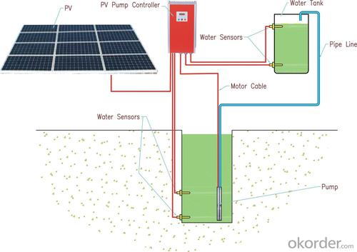 Silicon Solar Pump - Battery Powered Water Pump Solar Panel Water Pumps System 1