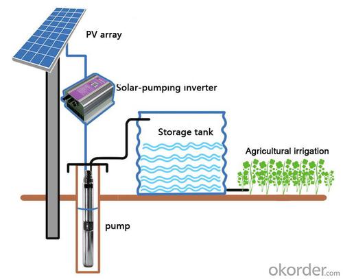 10hp Solar Pump - Solar Irrigation Pump with Solar Panel Water Pumps System 1