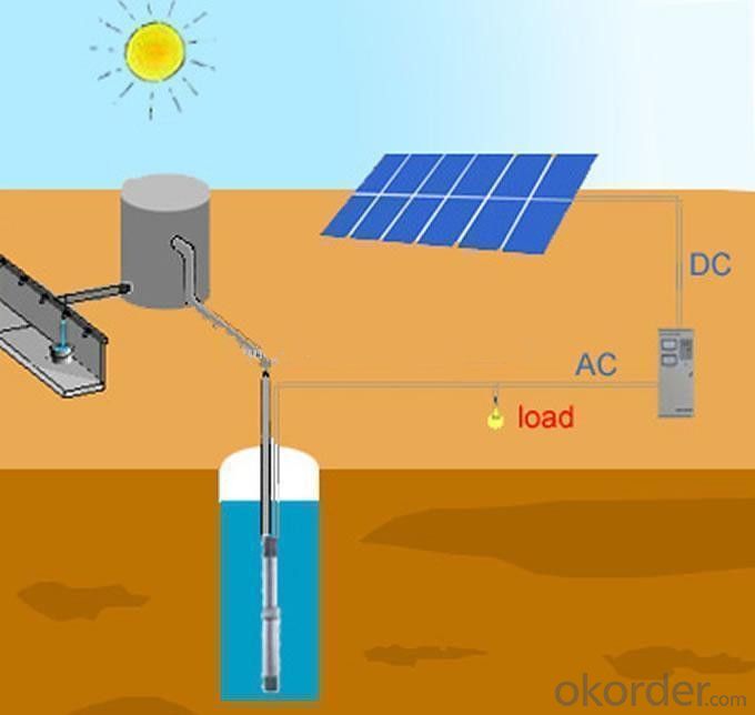 Solar Pump Controller Solar Irrigation Pump 