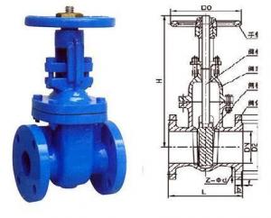 Gate Valve of Double orifice from China  on Sale