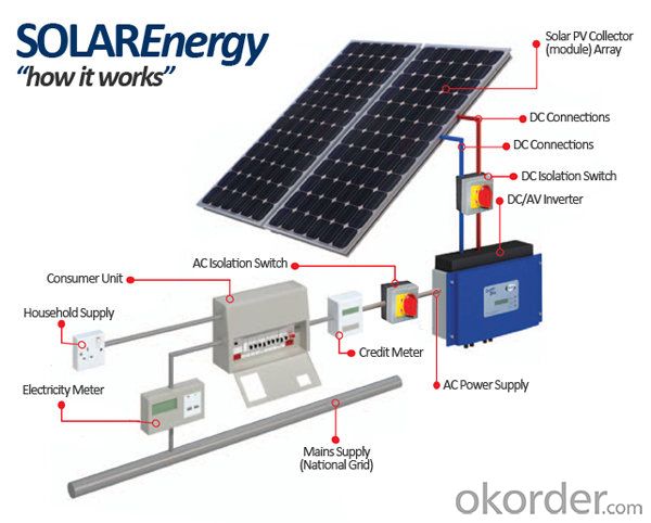 High Efficiency Poly Solar Panel 100w CE TUV UL Approvied