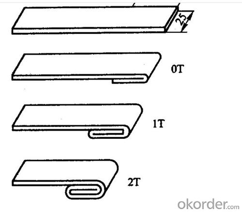 Aluminum Sheet and Coil for Roofing Manufacturing System 1