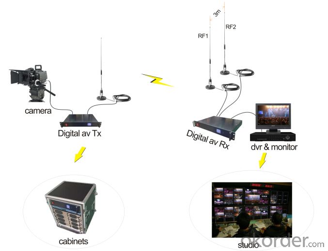 HD Wireless SDI/HDMI Video Transmitter COFDM by Camera Mount