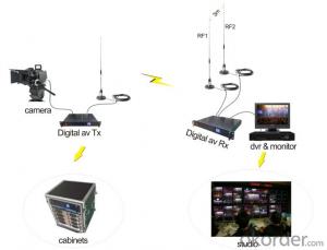HD Wireless SDI/HDMI Video Transmitter COFDM by Camera Mount