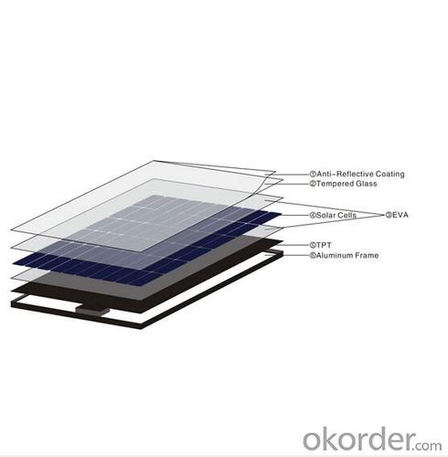 Portable Solar Panels With Battery - CNBM Solar Monocrystalline 156 Series 45W System 1