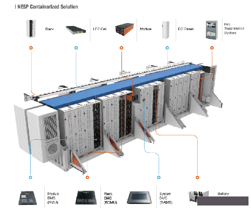 1 Mwh Container Energy Storage System LiFePO4 battery for remote place ESS System 1