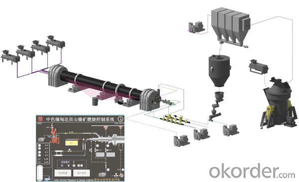 RKEF Process Pulverized Coal Preparation and Coal Injection System of Rotor Metering System 1