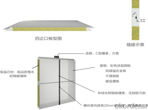 Panels with tongue and groove joint  on all four sides/Outdoor insulation decoration System 1