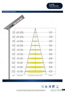 CE Certificate ALL-IN-ONE lithium battery inside Outdoor New Product 100w 400W LED Solar Light